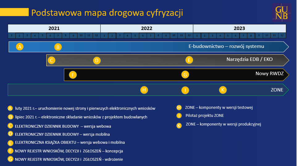 mapa drogowa cyfryzacji 